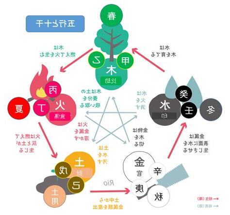 火火土 三才